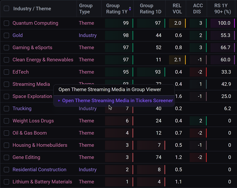 Industries & Themes
