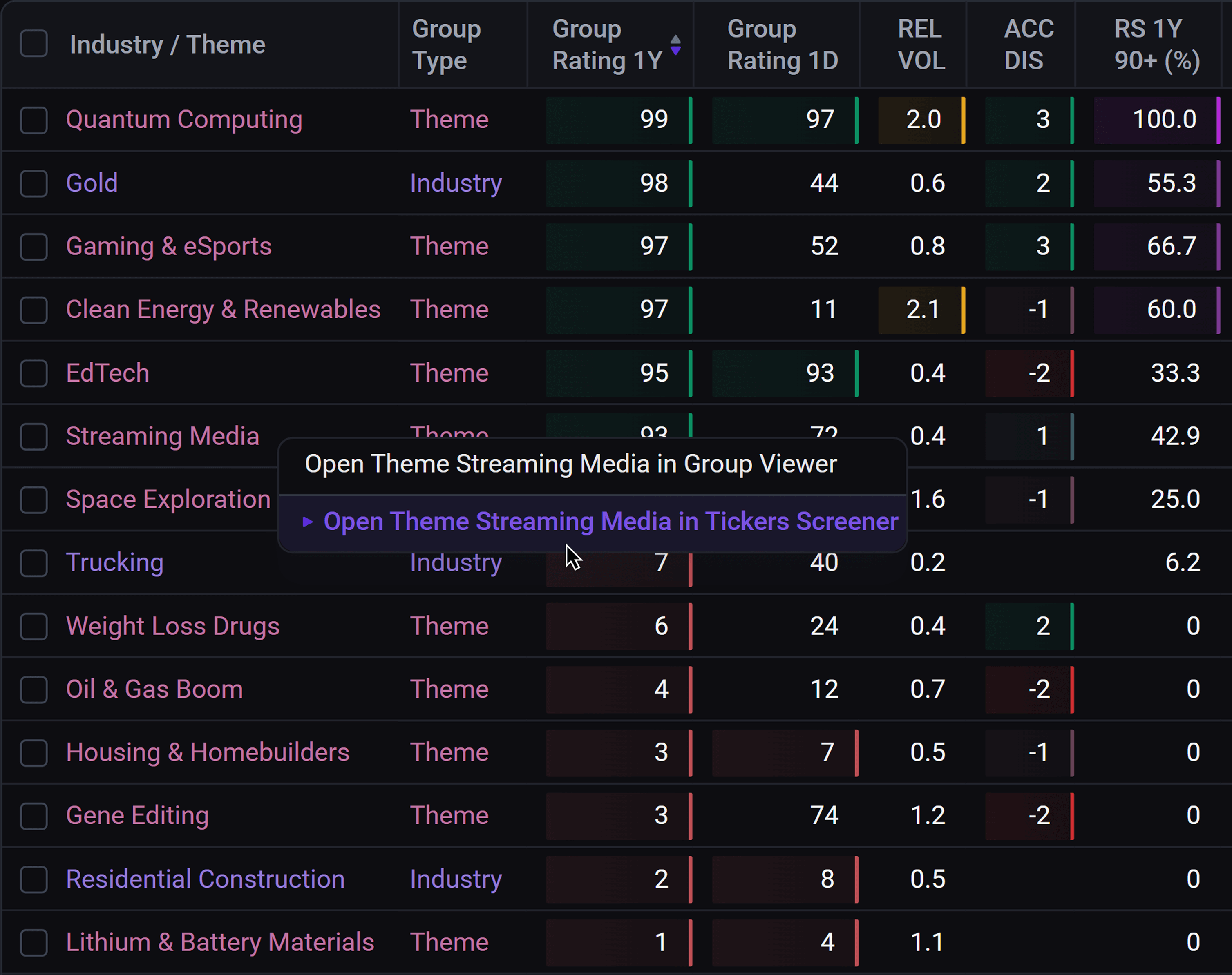 Industries & Themes